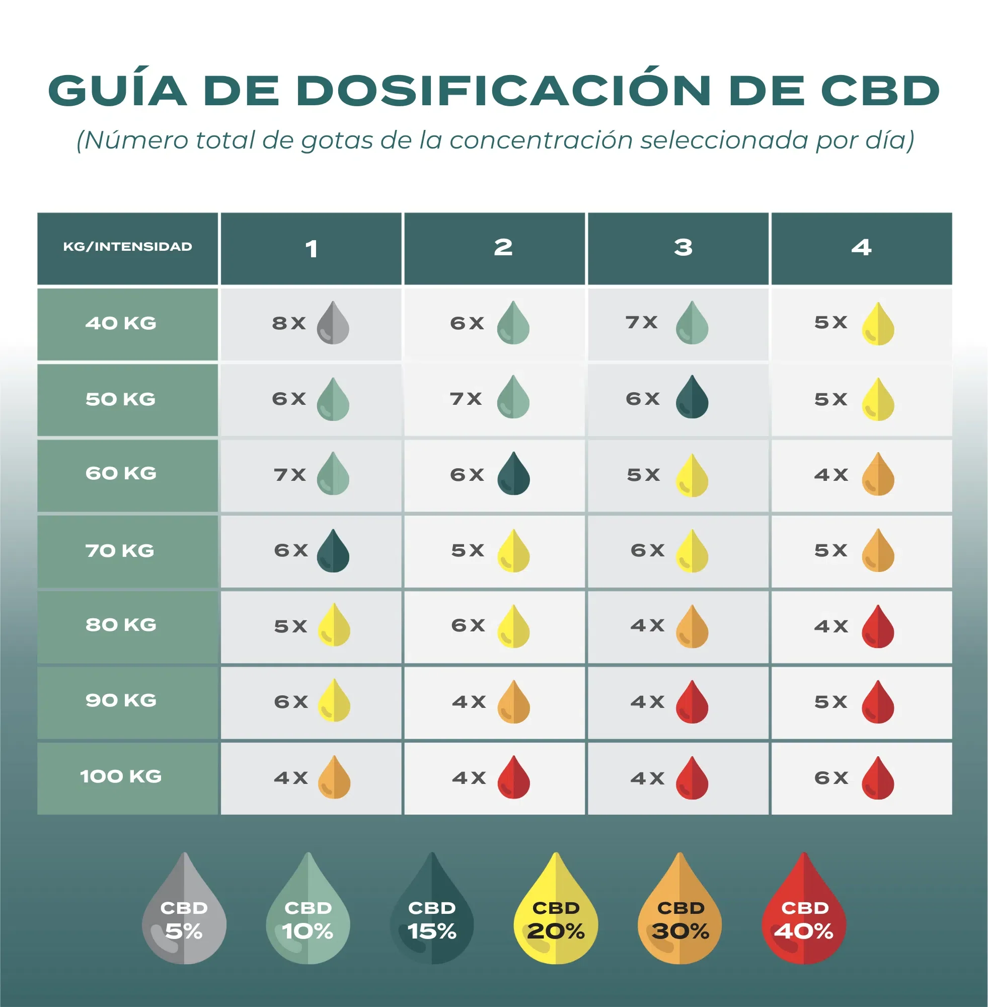 Aceite CBD 30% - Image 7