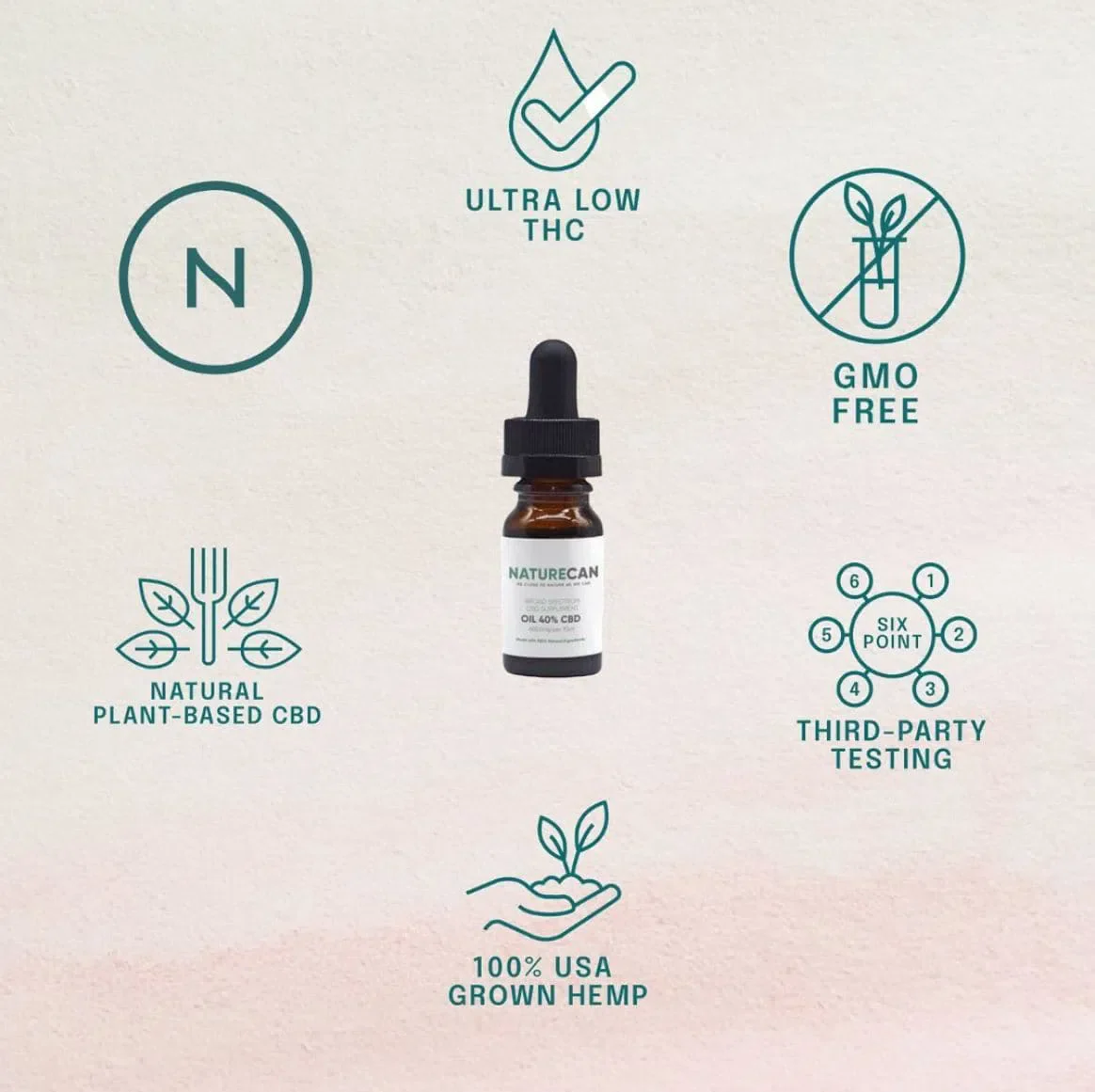 Aceite CBD 5% - Image 4