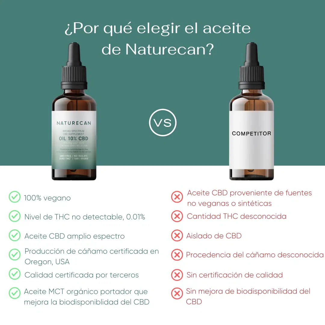 Aceite CBD 5% - Image 5