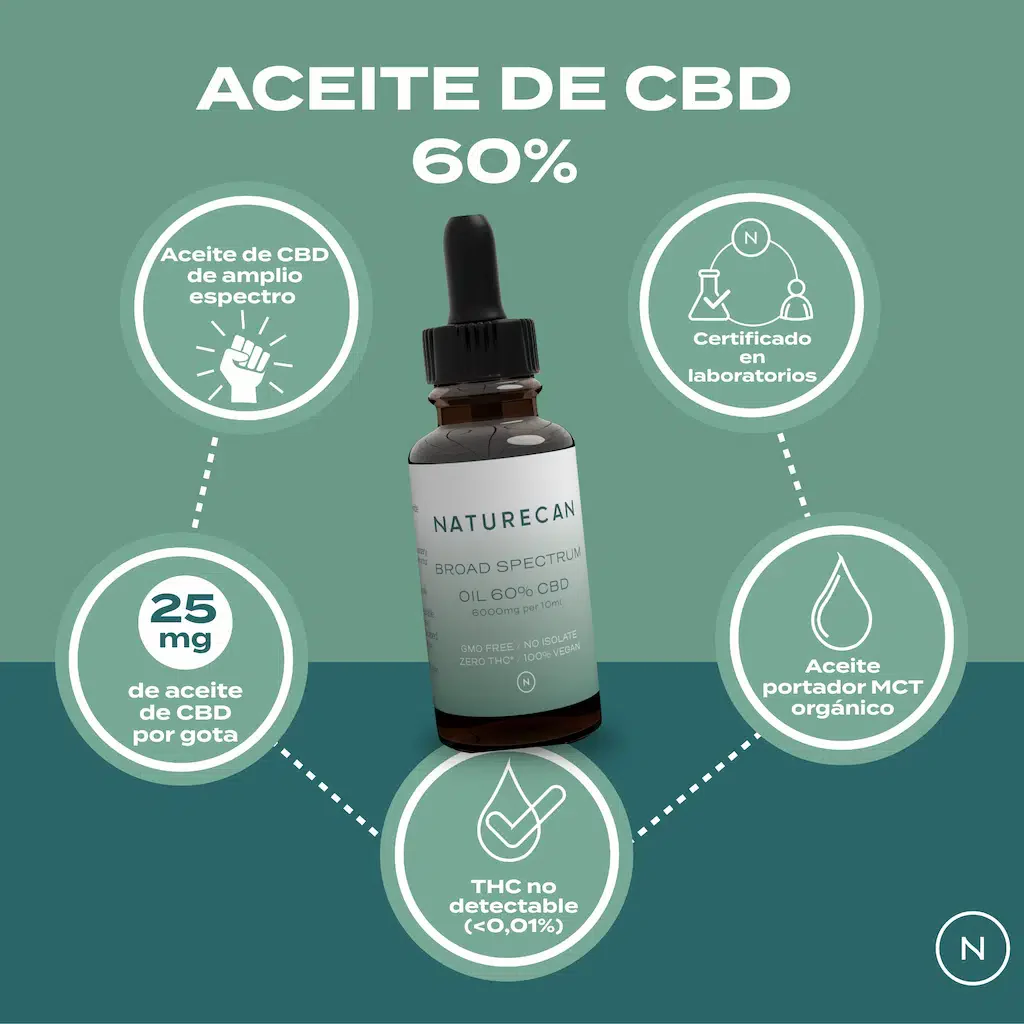 Aceite CBD 60% - Image 3