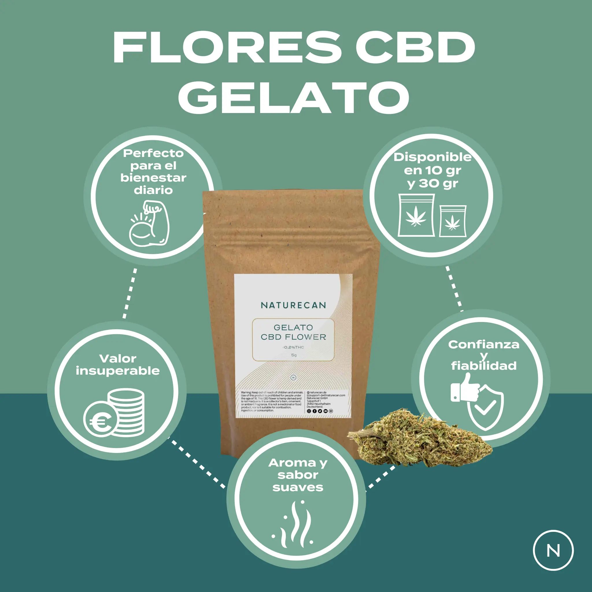 Flores CBD Gelato - Image 2